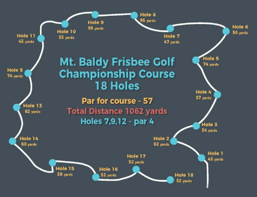 Disc Golf Course Map and Holes at Baldy Mountain Resort, BC